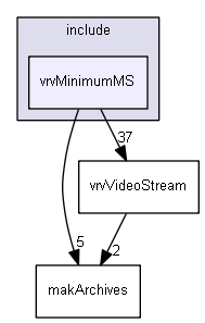 E:/nightly/1318/include/vrvMinimumMS/