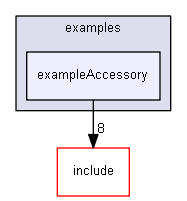 E:/nightly/1318/examples/exampleAccessory/