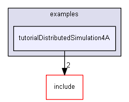 E:/nightly/1318/examples/tutorialDistributedSimulation4A/