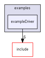 E:/nightly/1318/examples/exampleDriver/