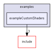 E:/nightly/1318/examples/exampleCustomShaders/