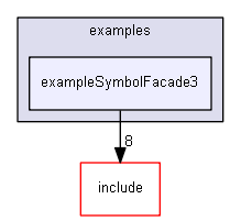 E:/nightly/1318/examples/exampleSymbolFacade3/