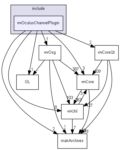 E:/nightly/1318/include/vrvOculusChannelPlugin/