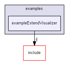 E:/nightly/1318/examples/exampleExtendVisualizer/