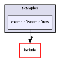 E:/nightly/1318/examples/exampleDynamicDraw/