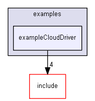 E:/nightly/1318/examples/exampleCloudDriver/