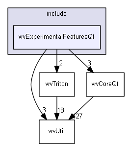 E:/nightly/1318/include/vrvExperimentalFeaturesQt/