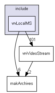 E:/nightly/1318/include/vrvLocalMS/