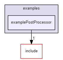E:/nightly/1318/examples/examplePostProcessor/
