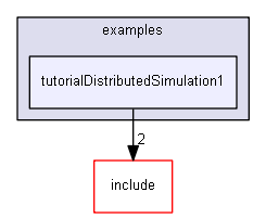 E:/nightly/1318/examples/tutorialDistributedSimulation1/