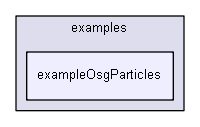 E:/nightly/1318/examples/exampleOsgParticles/