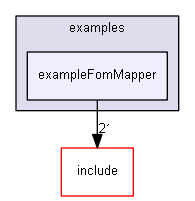 E:/nightly/1318/examples/exampleFomMapper/