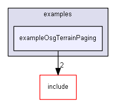 E:/nightly/1318/examples/exampleOsgTerrainPaging/