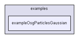 E:/nightly/1318/examples/exampleOsgParticlesGaussian/