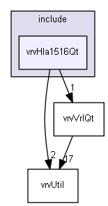 E:/nightly/1318/include/vrvHla1516Qt/