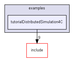 E:/nightly/1318/examples/tutorialDistributedSimulation4C/