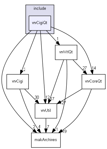 E:/nightly/1318/include/vrvCigiQt/