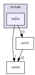 E:/nightly/1318/include/vrvDis/