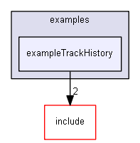 E:/nightly/1318/examples/exampleTrackHistory/