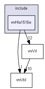 E:/nightly/1318/include/vrvHla1516e/