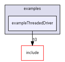 E:/nightly/1318/examples/exampleThreadedDriver/