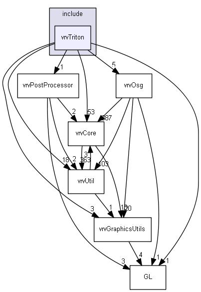 E:/nightly/1318/include/vrvTriton/