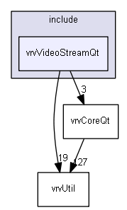 E:/nightly/1318/include/vrvVideoStreamQt/