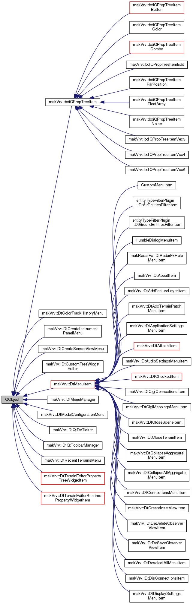 Inheritance graph