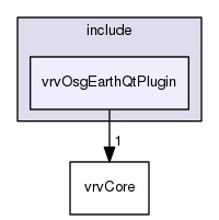 vrvOsgEarthQtPlugin
