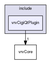 vrvCigiQtPlugin