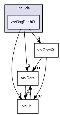 vrvOsgEarthQt