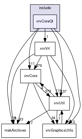 vrvCoreQt