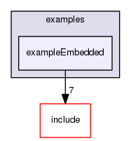exampleEmbedded