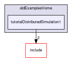 tutorialDistributedSimulation1