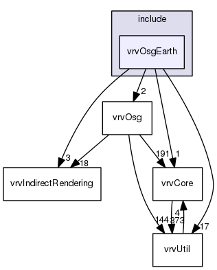 vrvOsgEarth
