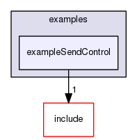 exampleSendControl