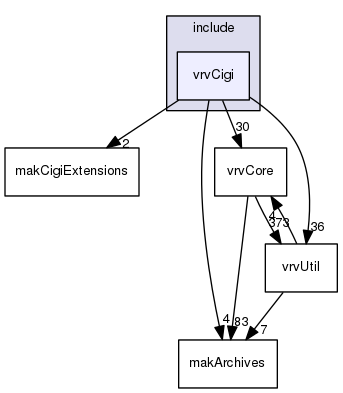 vrvCigi