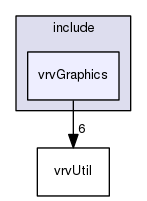 vrvGraphics