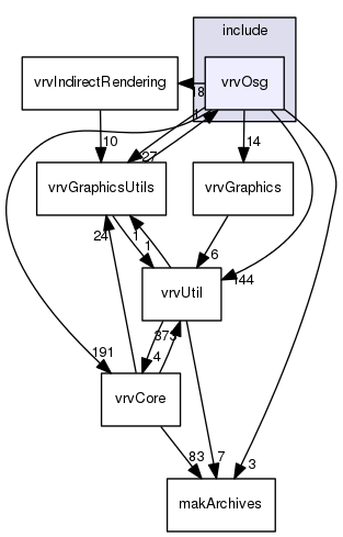 vrvOsg