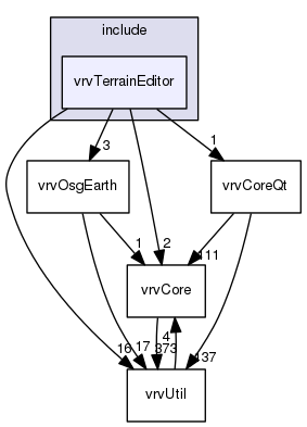 vrvTerrainEditor