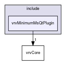vrvMinimumMsQtPlugin