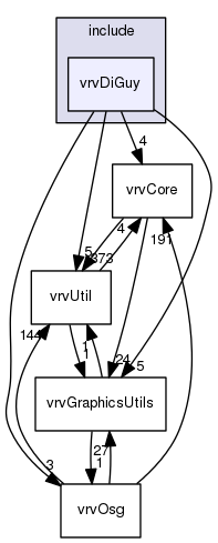 vrvDiGuy
