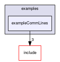 exampleCommLines