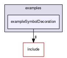exampleSymbolDecoration