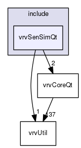 vrvSenSimQt