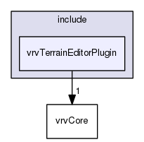 vrvTerrainEditorPlugin