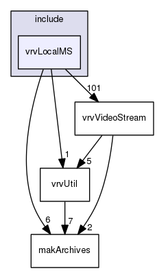 vrvLocalMS