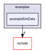 exampleSimData