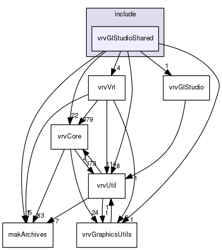 vrvGlStudioShared