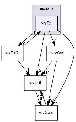vrvFx